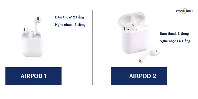 phân biệt airpod 1 và 2